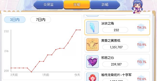 初心服白色材料开车啦（内附解决方案） 3