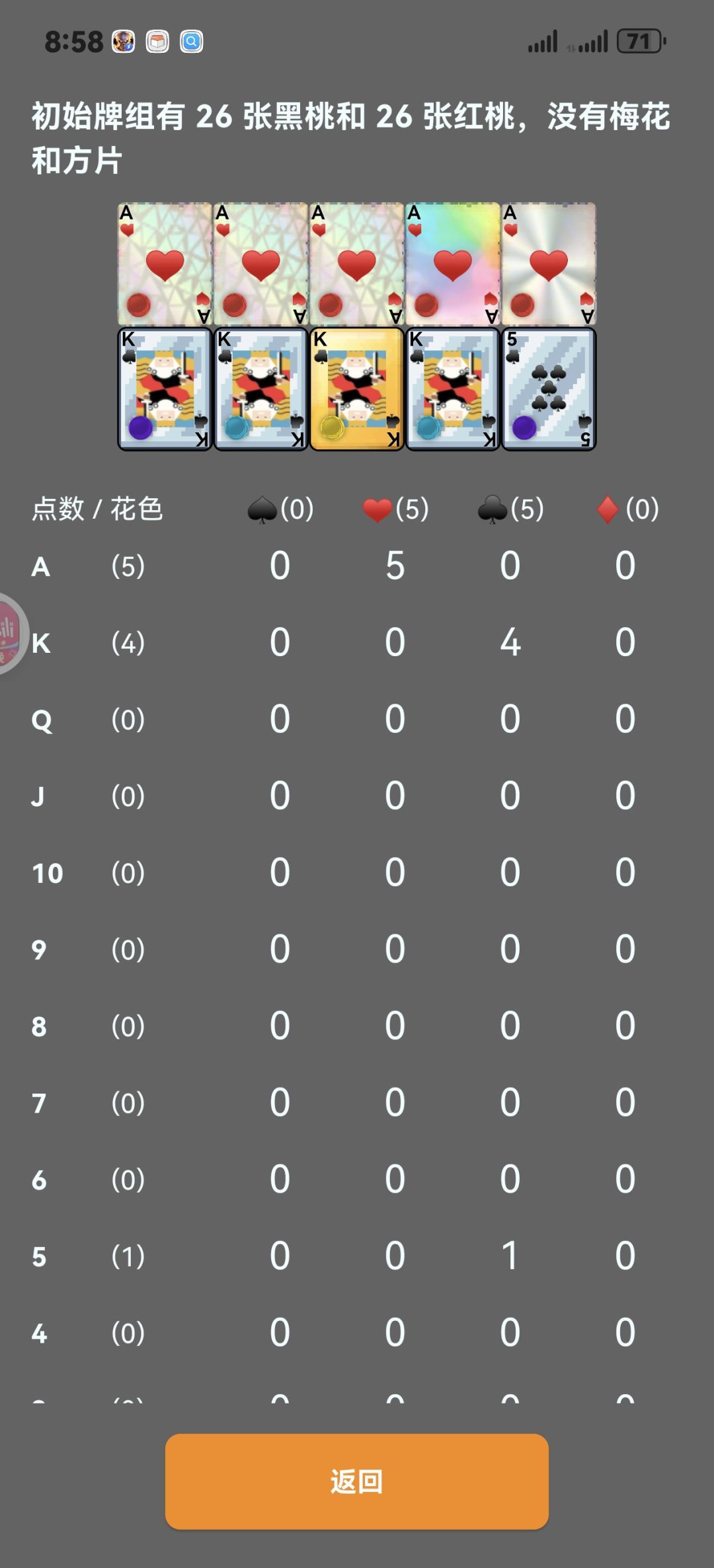 恐怖数值 3