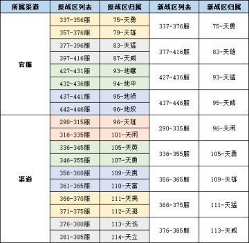 《上古有灵妖》10月13日战区合并公告