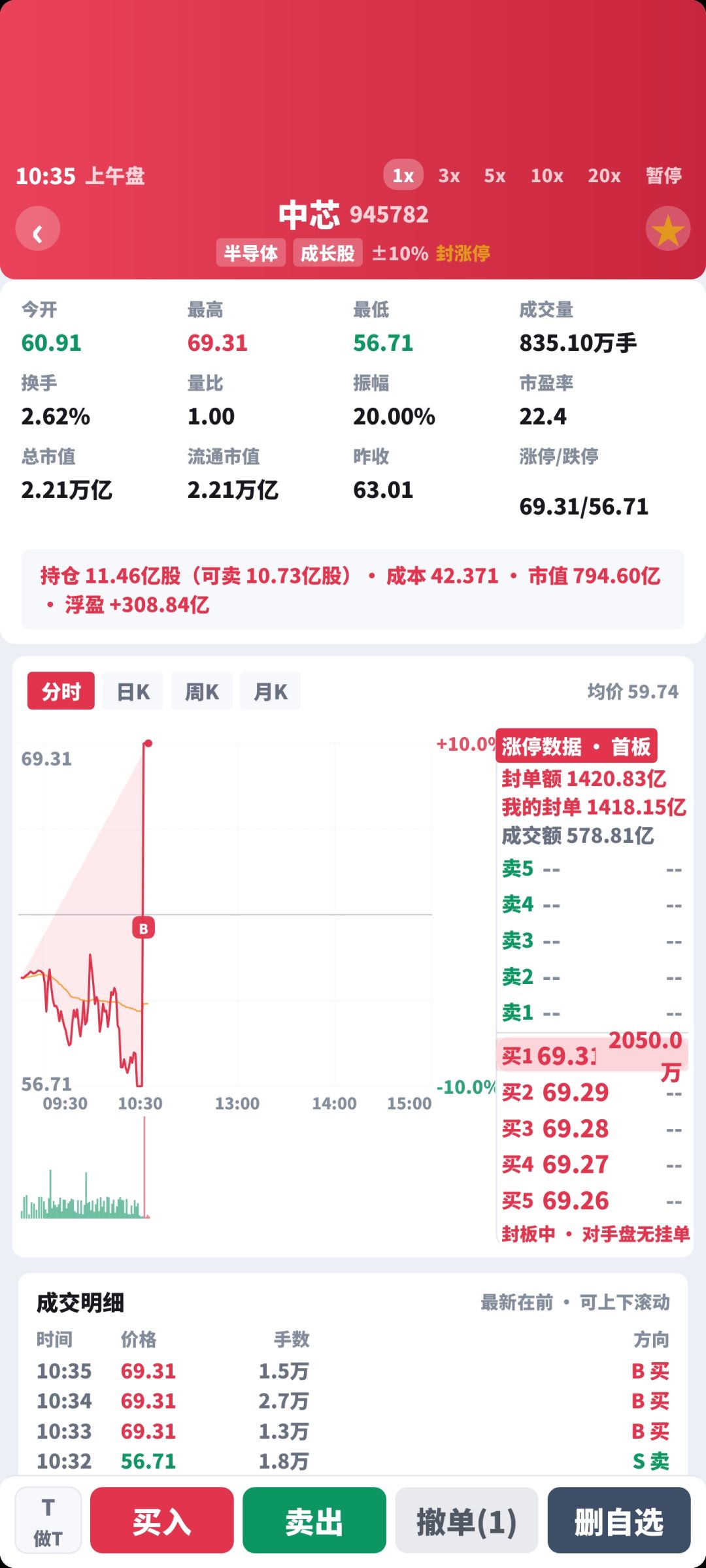 直接通关了 4