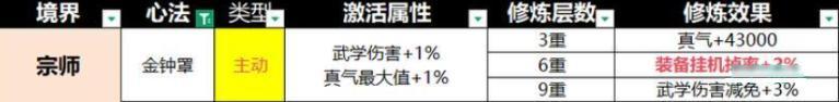 新人心法攻略!!!! 1