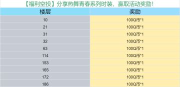 【福利空投】分享热舞青春系列时装，赢取活动奖励！