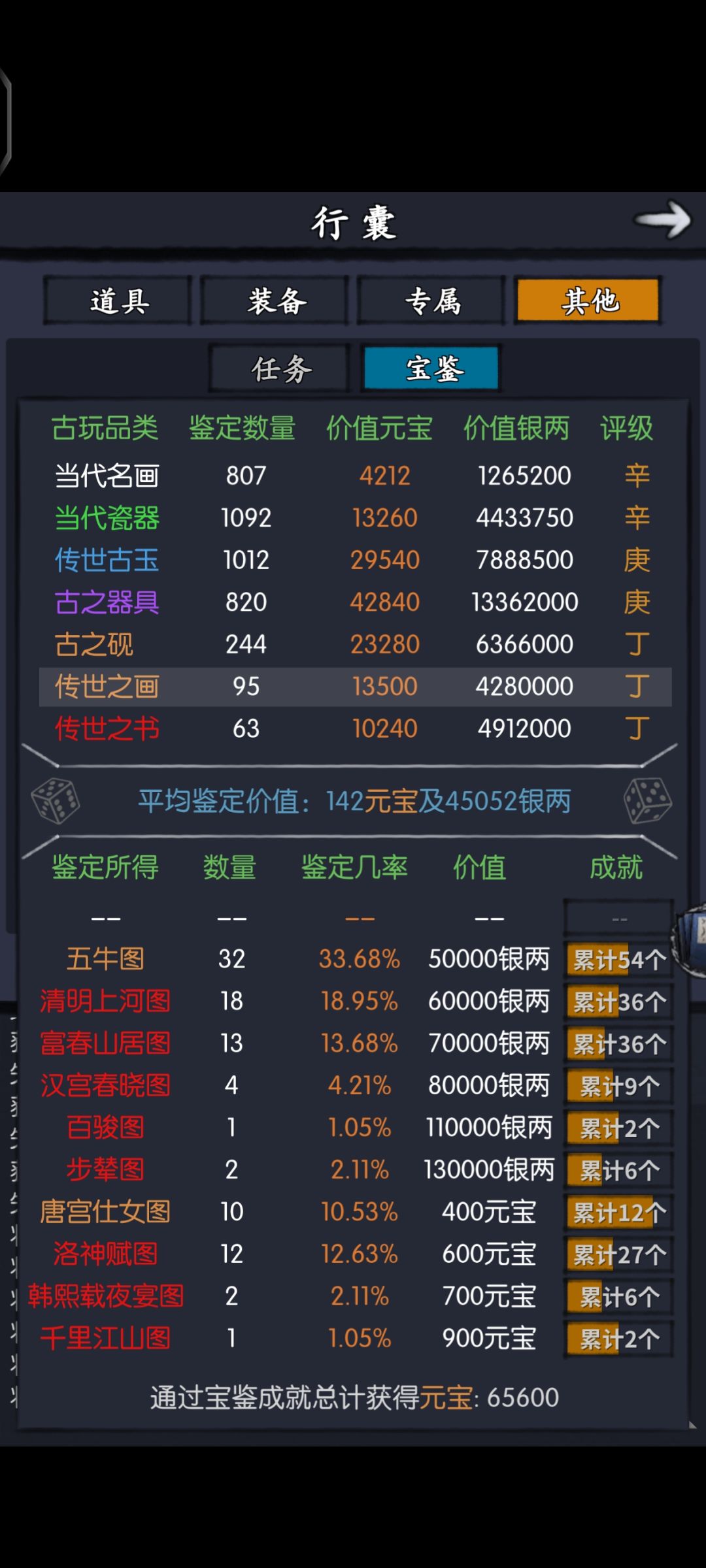 你们的古董都开全了吗? 2