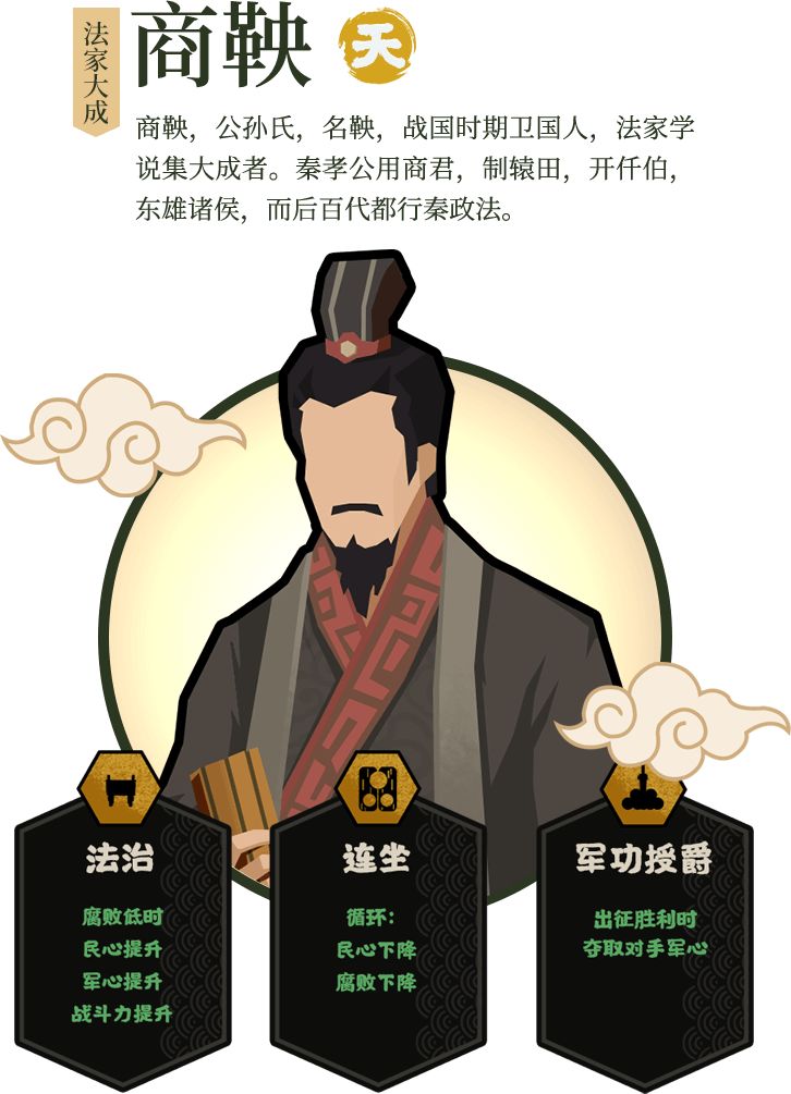 商鞅 2