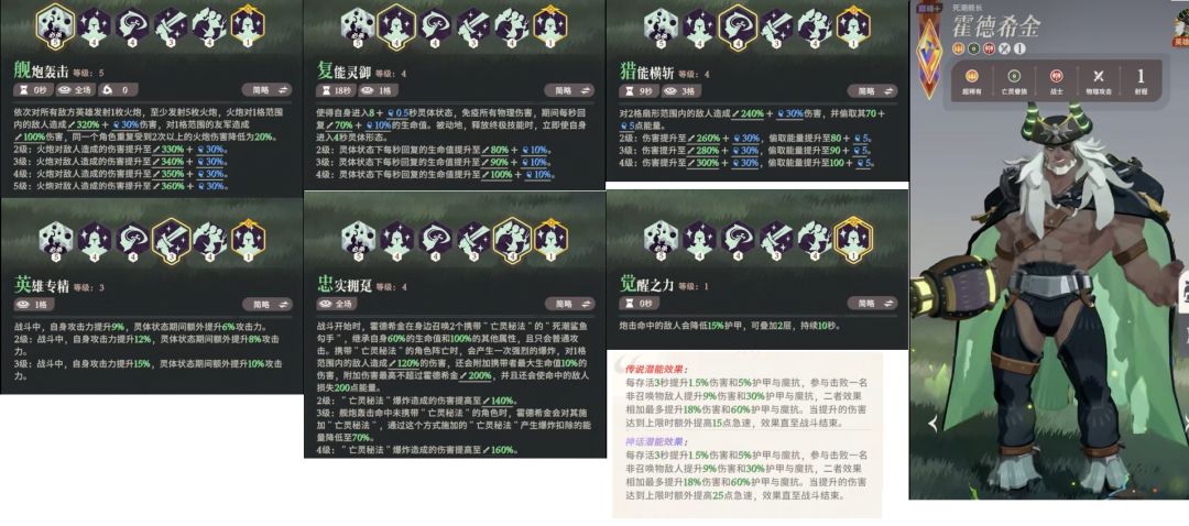 又到了吹牛时间 2