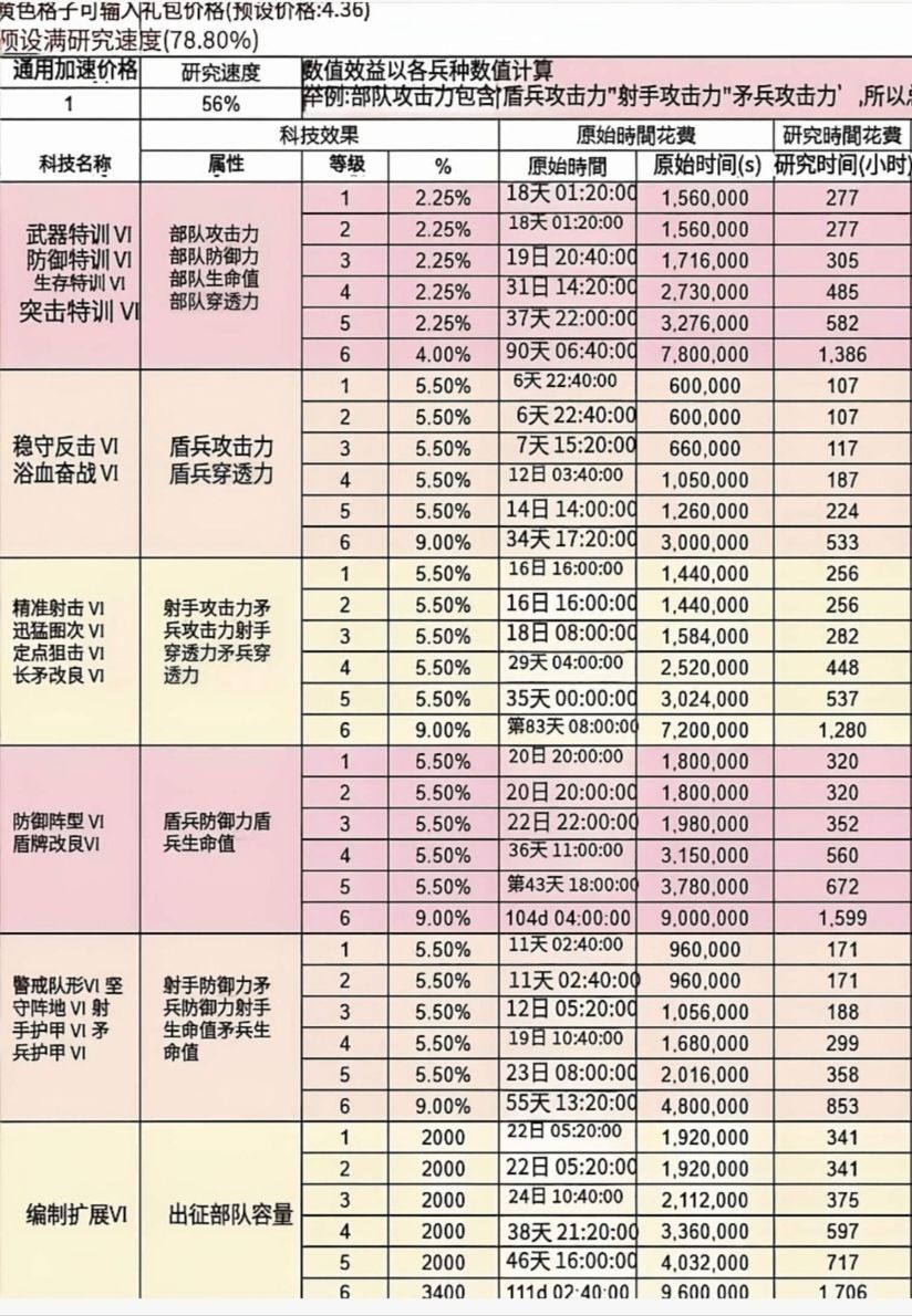 t11、t12升级花费,外加培养顺序建议 2