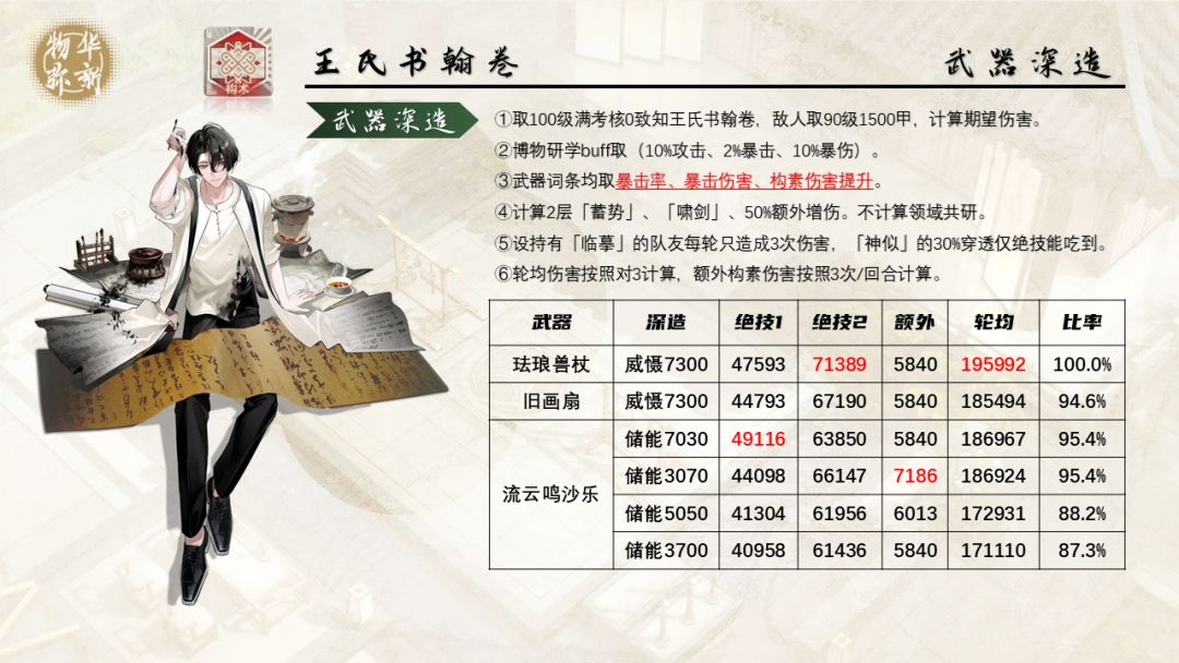 王氏书翰卷一图攻略「物华弥新」 3