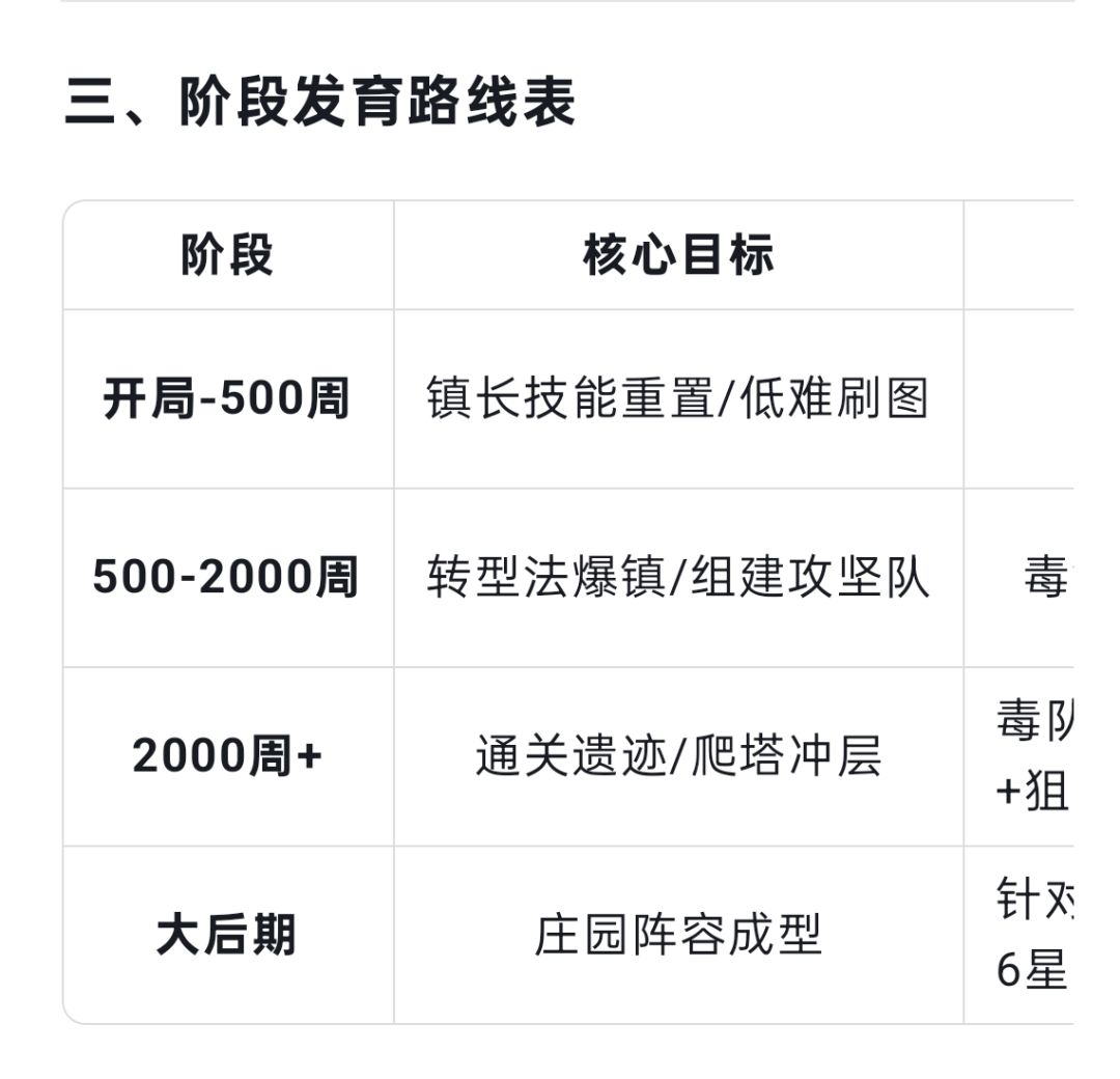 新手开局相关节点和注意事项 3