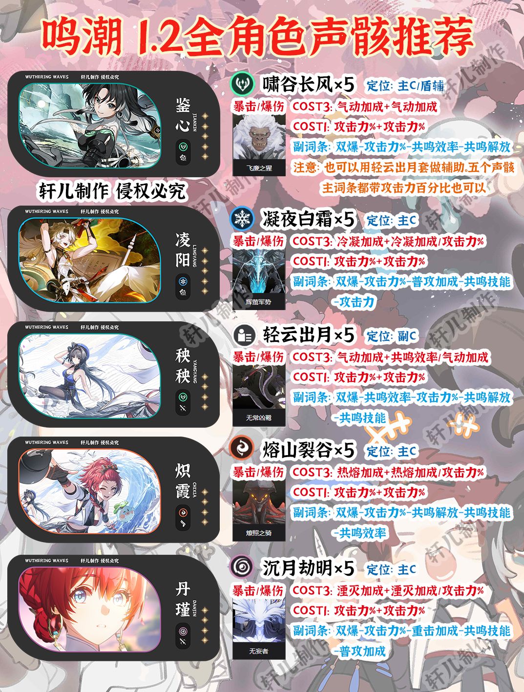 【鸣潮】1.2版本全角色声骸推荐新手必看 3