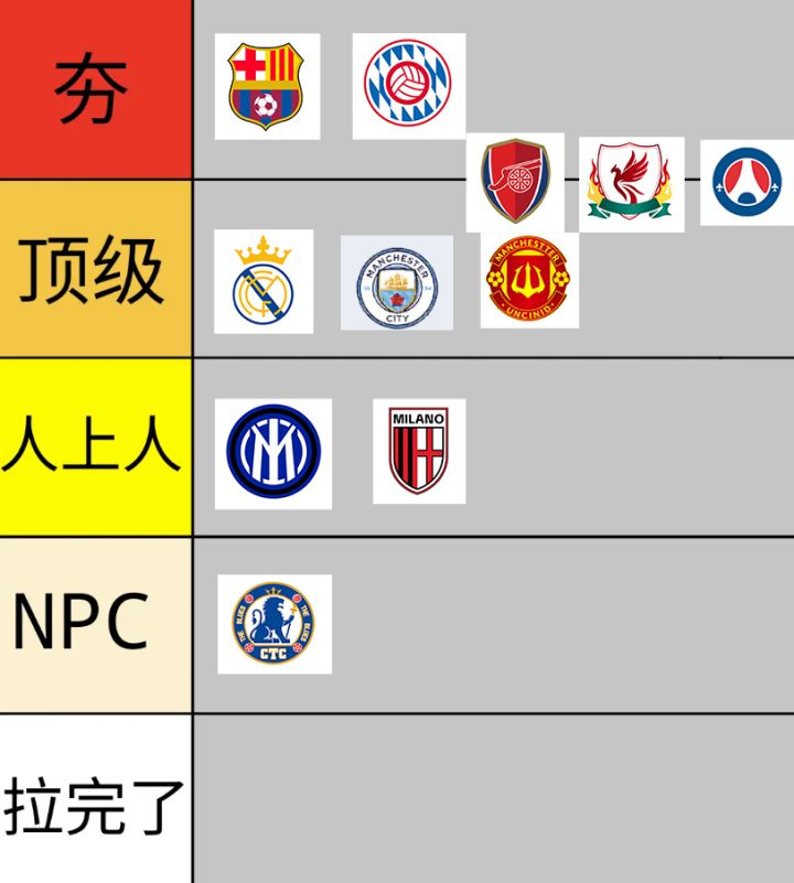 从夯到拉!一句话锐评球会队套(1)截图