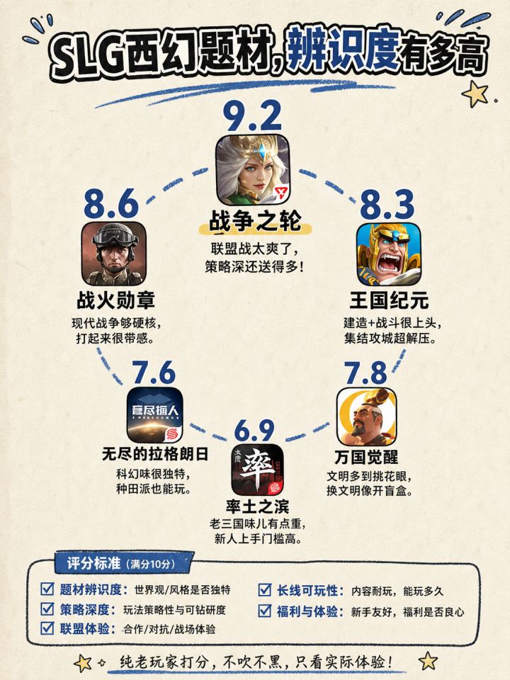 SLG西幻题材,辨识度有多高截图