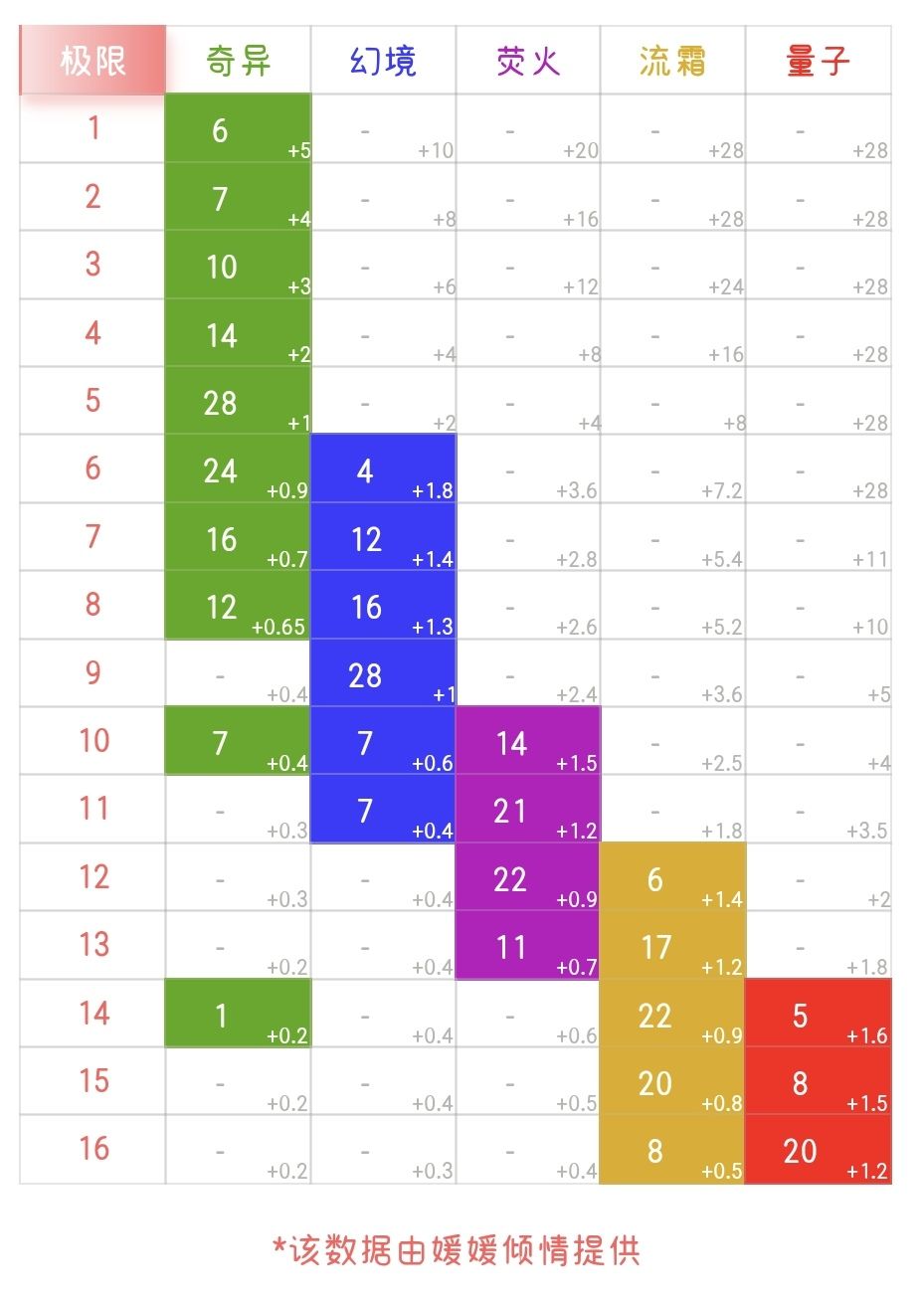 关于量子武装 2