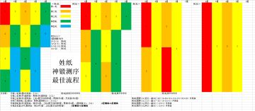 神锻融装备测序最佳流程