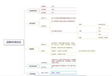 召唤1 的所有玩法 欢迎补充