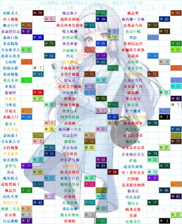 托拉姆物语│2025年12月武染表