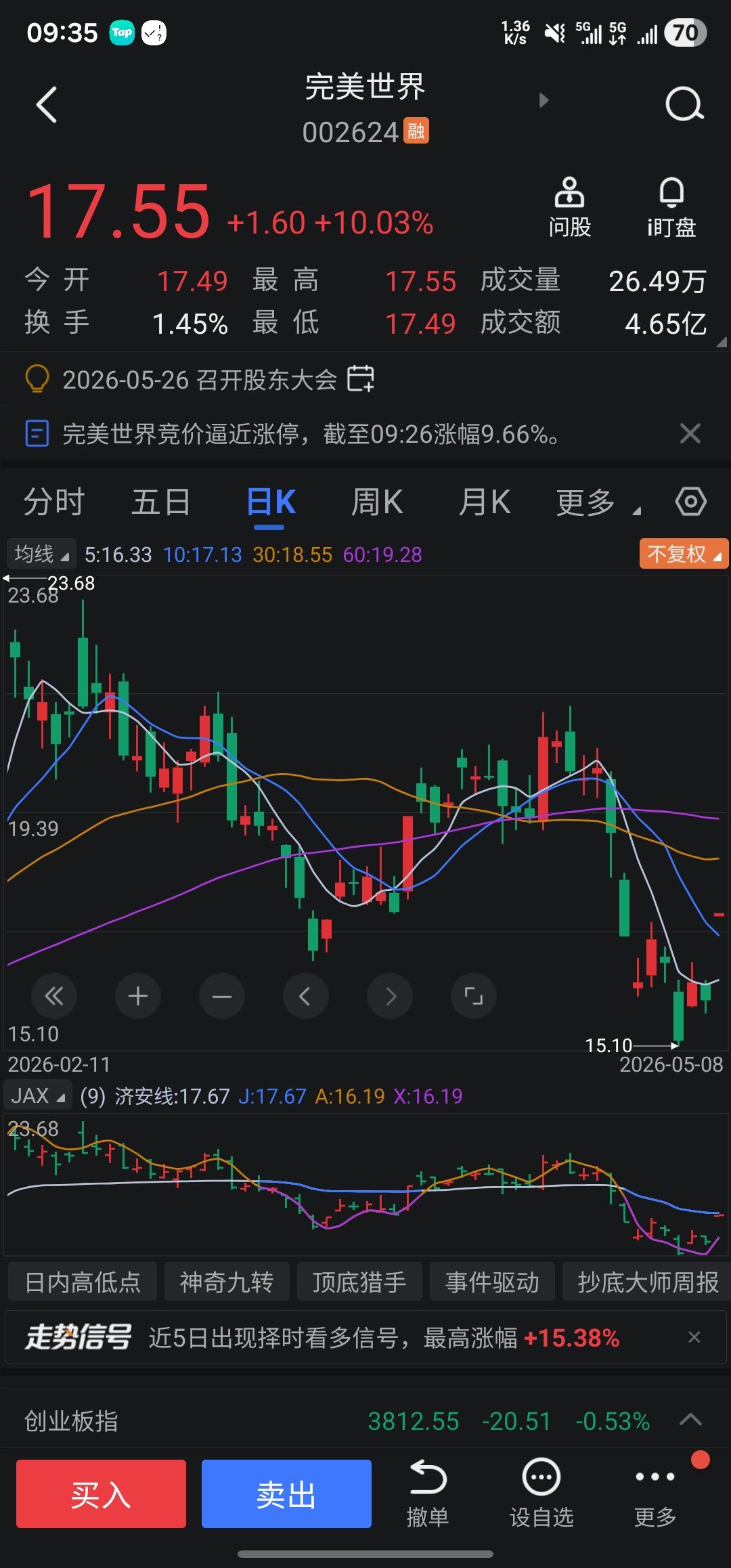 真有啥重大利好了吗? 1