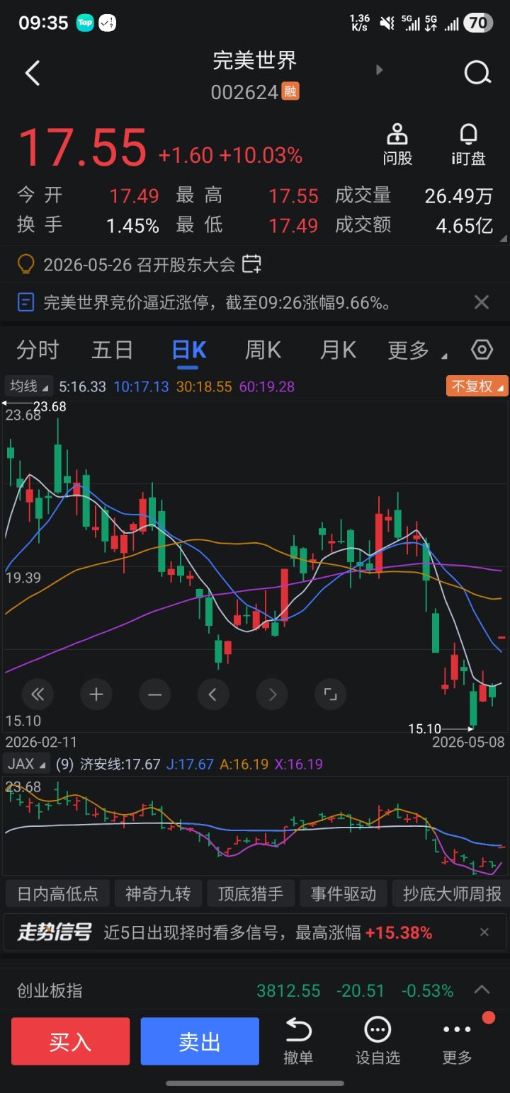 真有啥重大利好了吗?截图