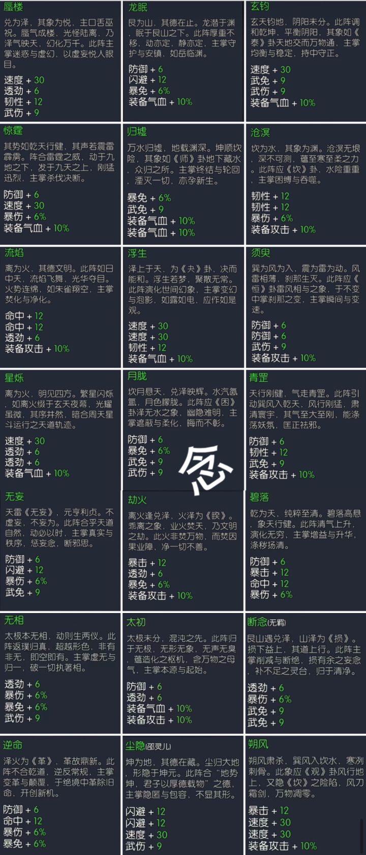21阵盘截图