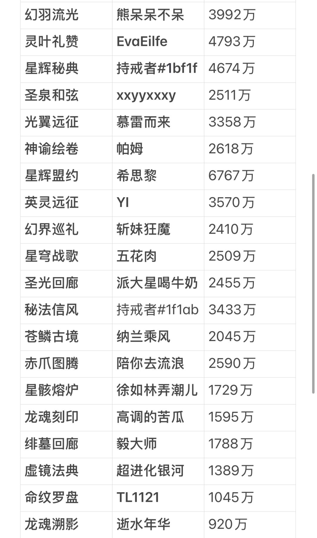 龙魂旅人国服各战区顶尖战力 2