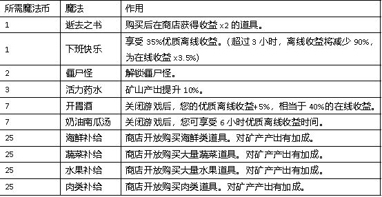 怪兽真的是宝藏游戏 2