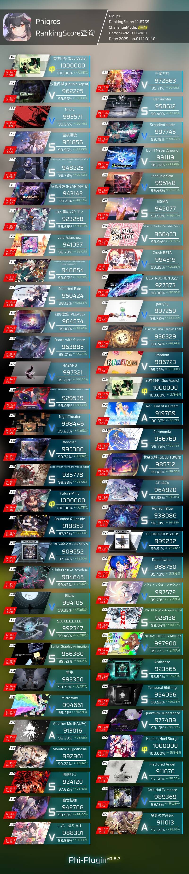 想要冲击一下rks15…求大佬们给点建议😭 2