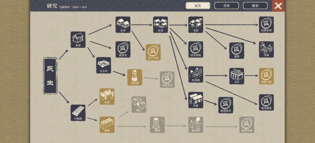 仕途模式怎么玩? 5