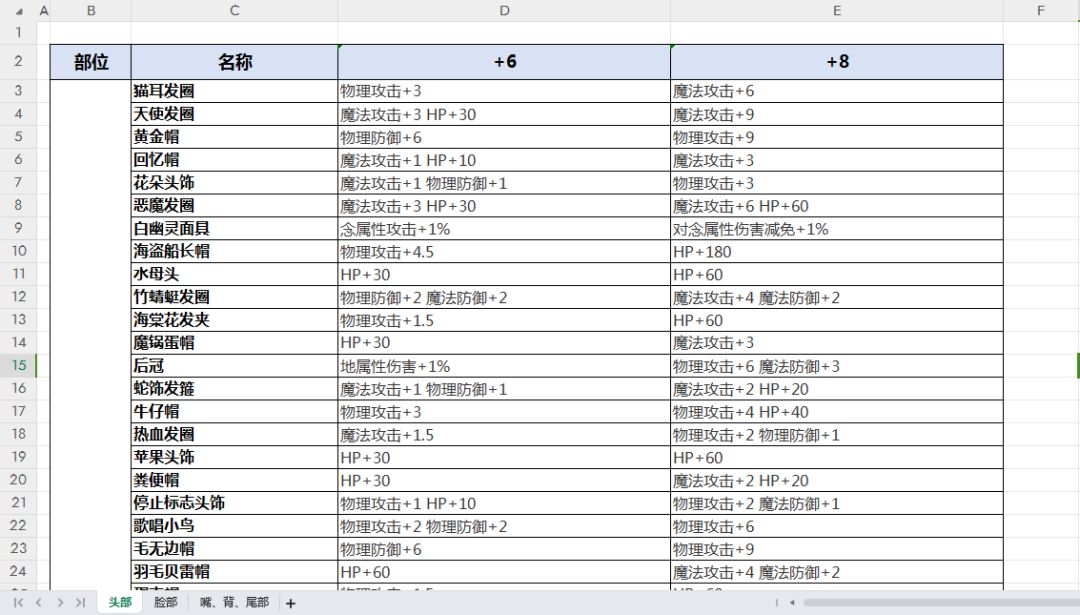 头饰精炼汇总截图