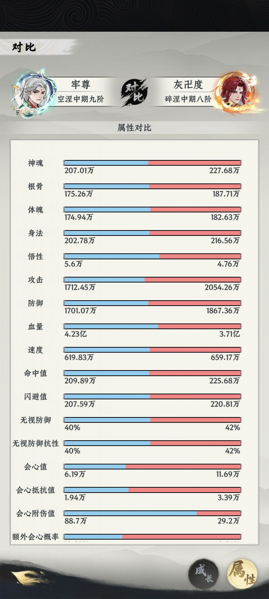 牢大了 2