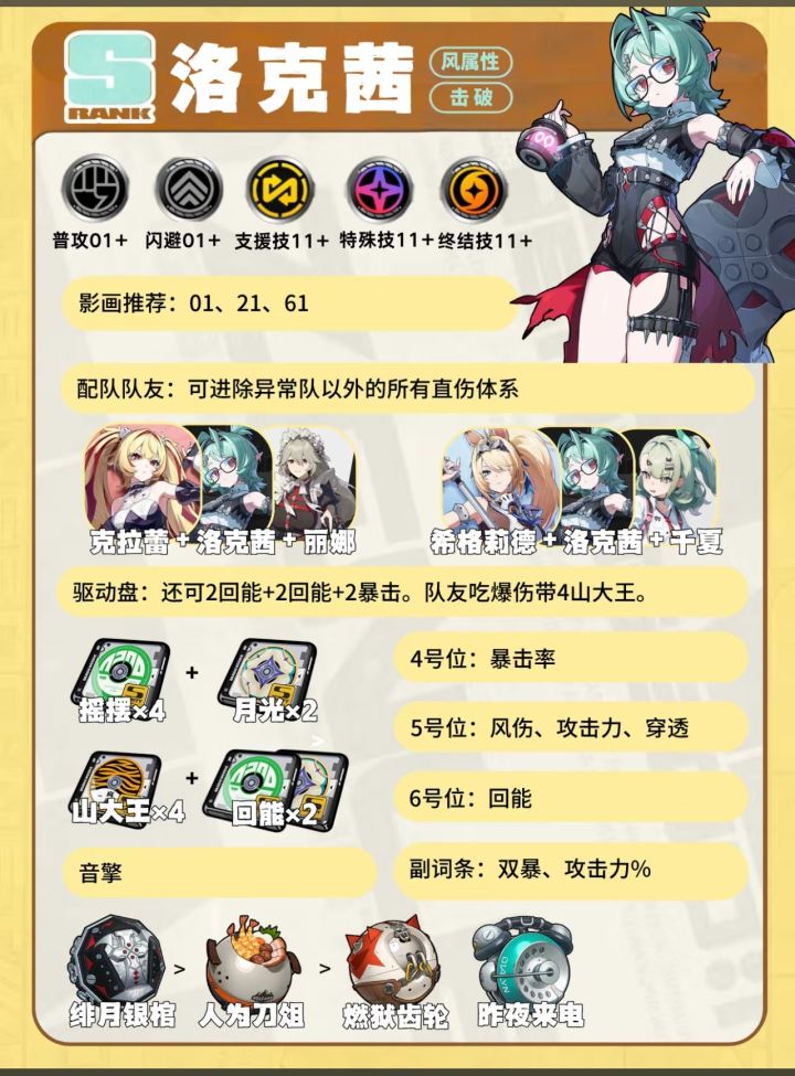【3.2攻略征集】洛克茜抽卡建议与玩法教程截图