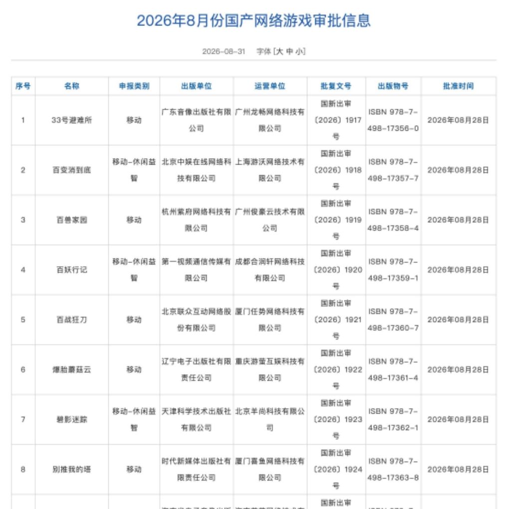 215款游戏获绿灯 老IP经典重生 2