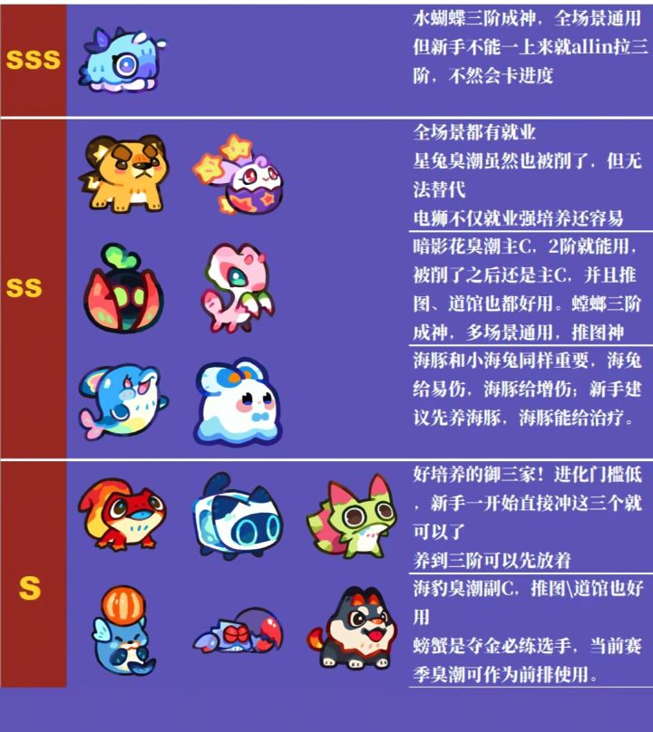 塔塔冒险队 最新优先级攻略截图