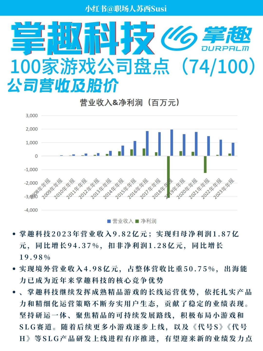 掌趣科技|100家游戏公司(74/100) 1