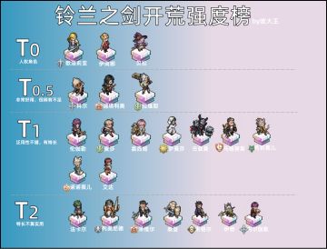 攻略 | 铃兰之剑国服开服最新强度榜