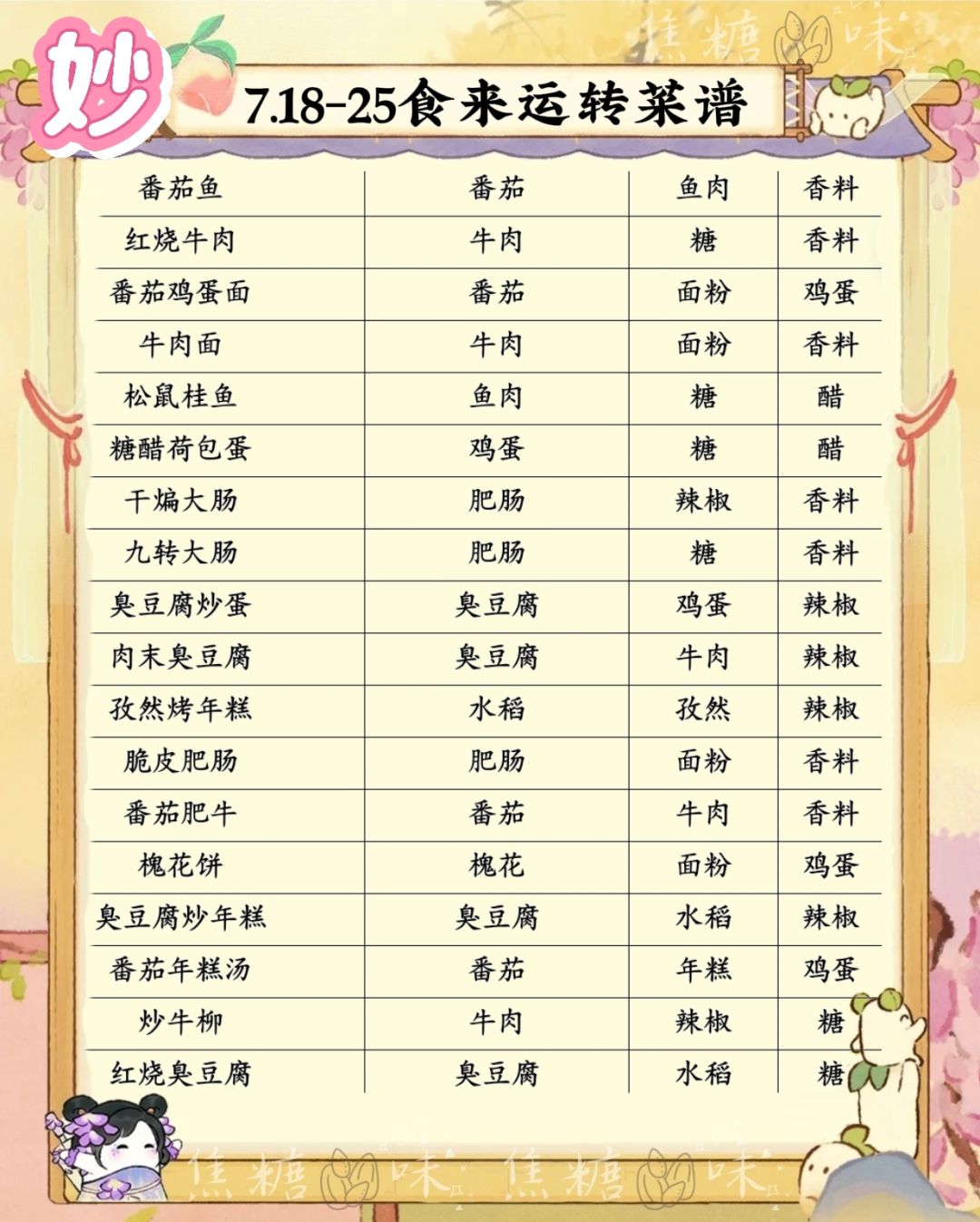 桃源食来运转攻略截图