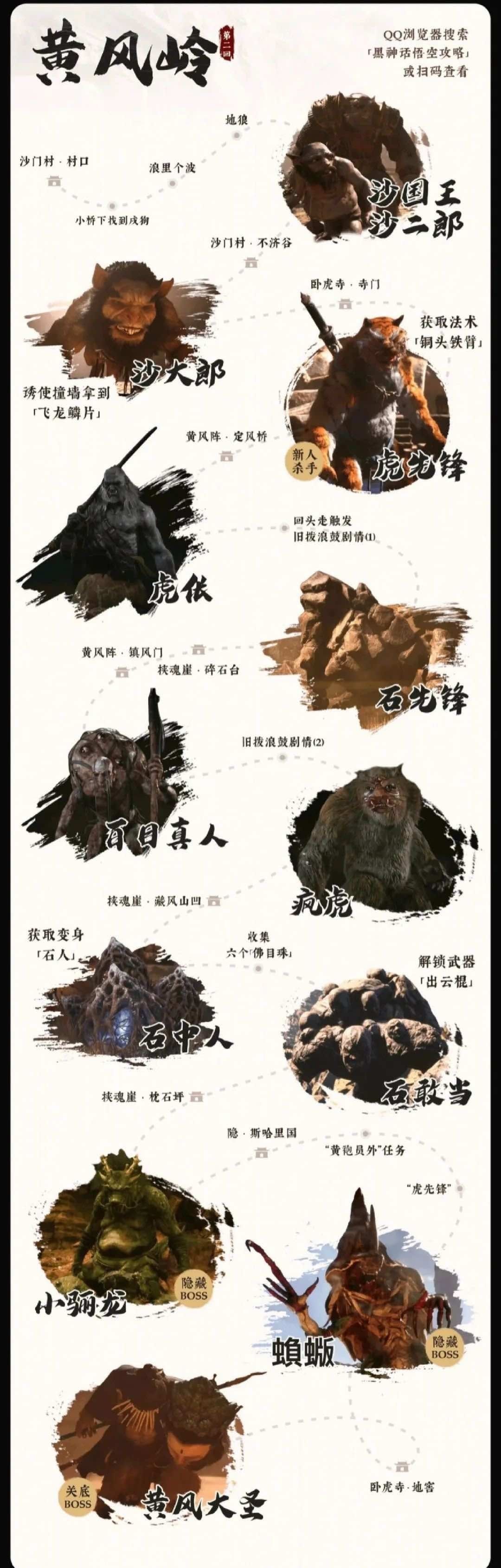 《黑神话 悟空》一图流 全流程 自用 2