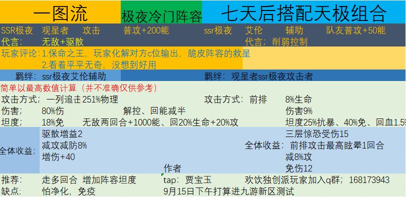 冷门阵容一图流攻略截图