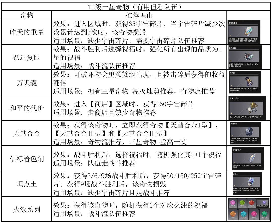 【V3.1攻略】差分宇宙:千面英雄-一星奇物 3