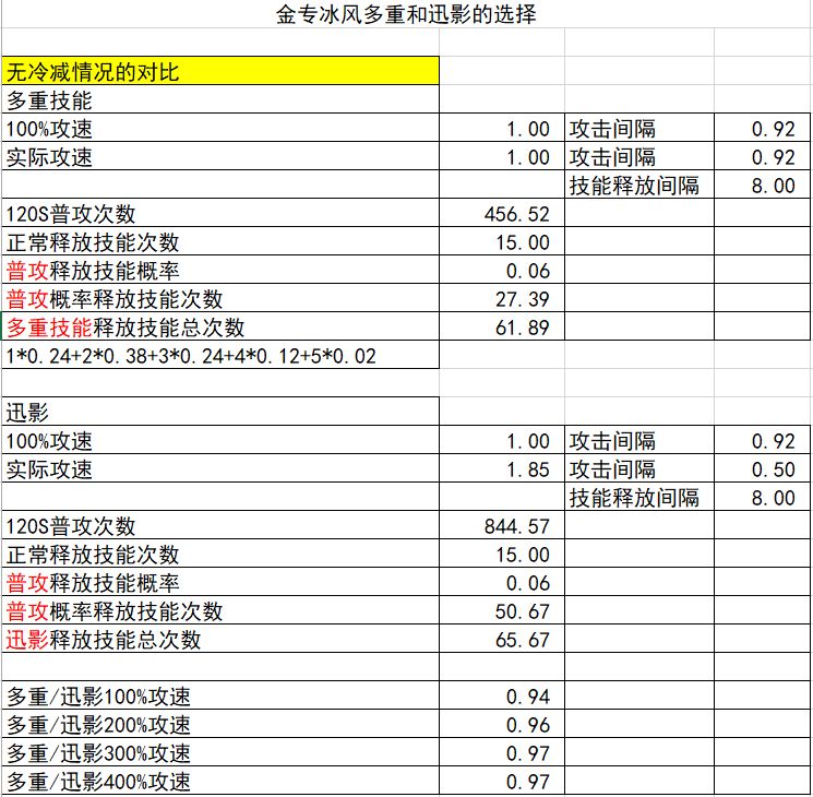 冰风套装选择及怒气相关测试截图
