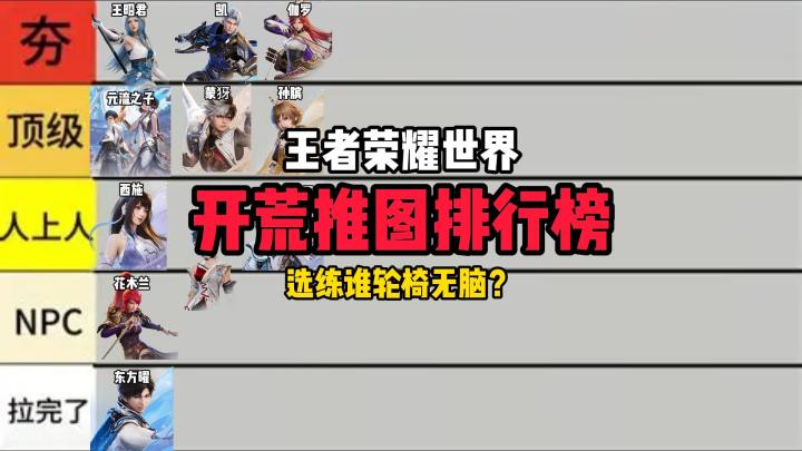 (王者荣耀世界)从夯到拉点评开荒英雄强度,选练谁轮椅无脑?截图