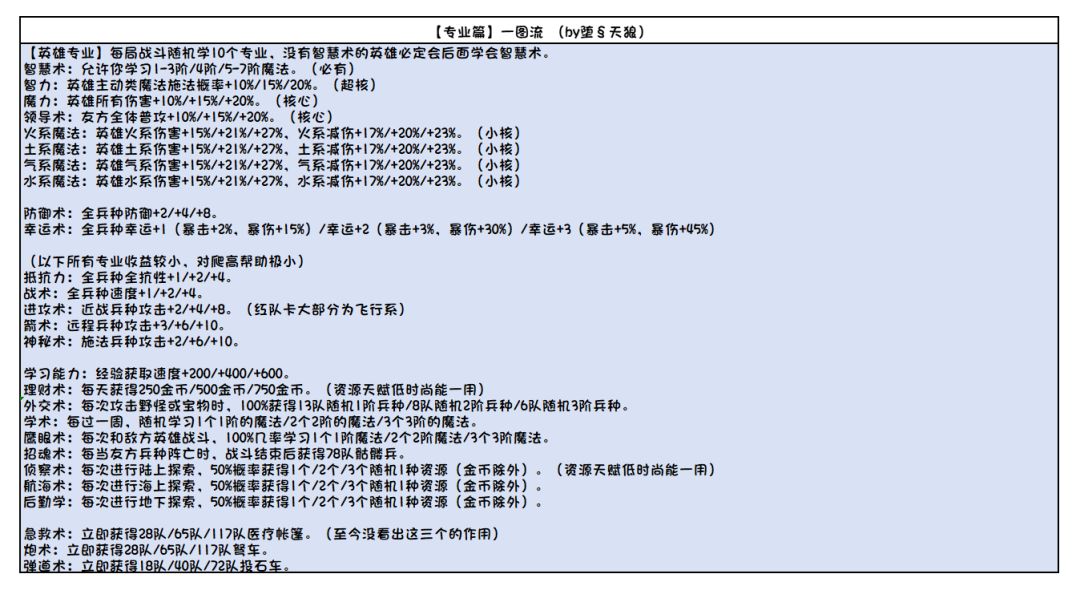 完整攻略 2