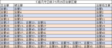 《超凡守卫战》5月25日合服公告