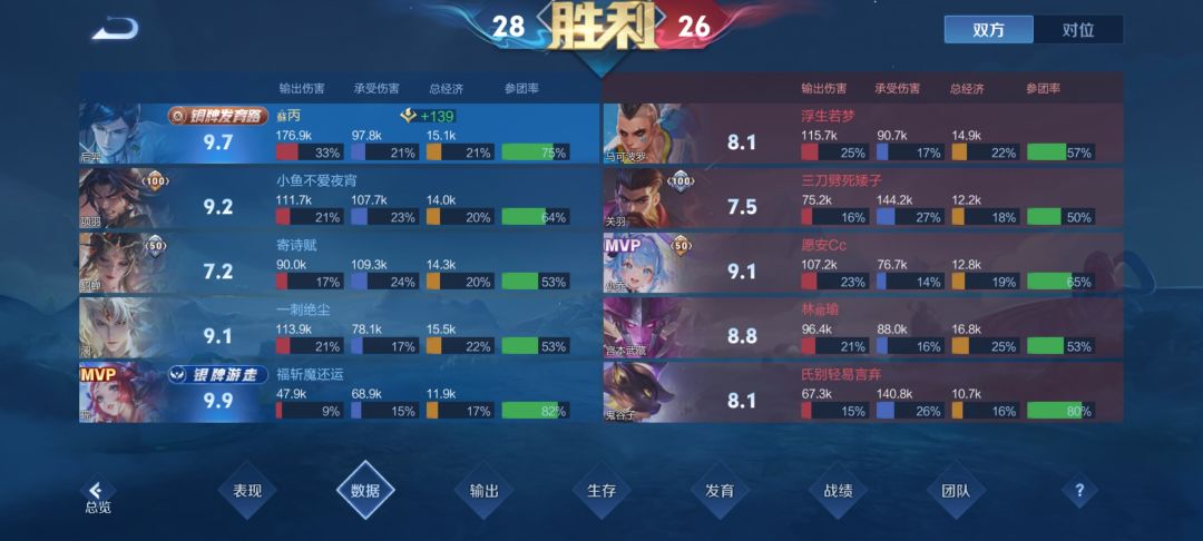 这局怎么样？ 2