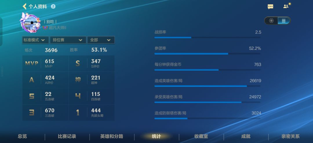这个游戏国服王者还有含金量? 1