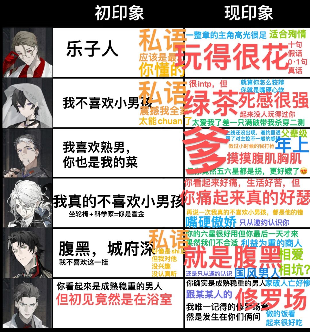 发发印象表 2