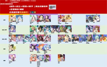 黄金四目角色梯度推荐&指南