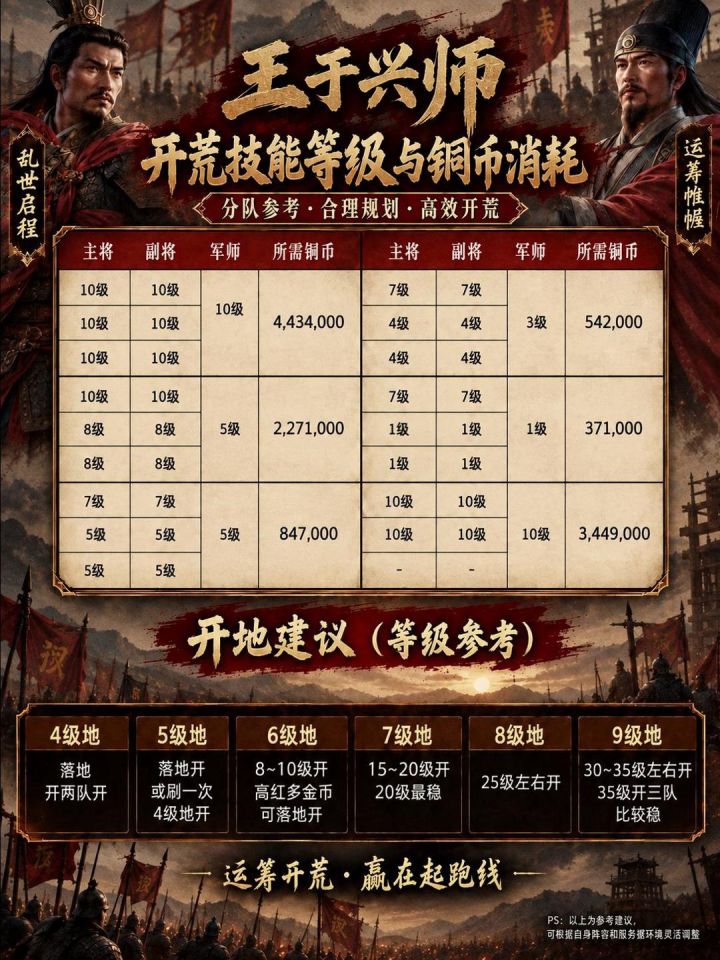 一图流！王于兴师开荒攻略。截图