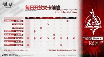 #明日方舟#
危机合约「起源行动」赛季限时开启
赛季开启时间：3月21日 16:00 - 4月4日 03:59
【每日开放关卡前瞻】
◆3月28日 乌萨斯 - 冻原矿场
◆3月29日 伊比利亚 - 盐风溶洞
◆3月30日 维多利亚 - 伦蒂尼姆边缘区块
◆3月31日 维多利亚 - 小丘郡物流站
◆4月1日 玻利瓦尔 - 在建沙滩
◆4月2日 乌萨斯 - 冻原矿场
◆4月3日 维多利亚 - 迷雾战区