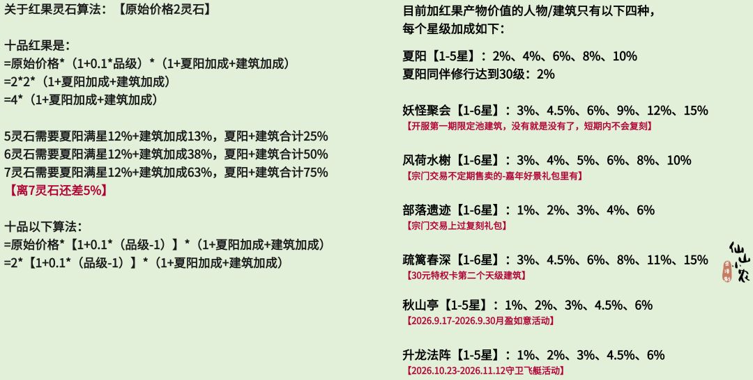 守卫飞艇活动攻略 3
