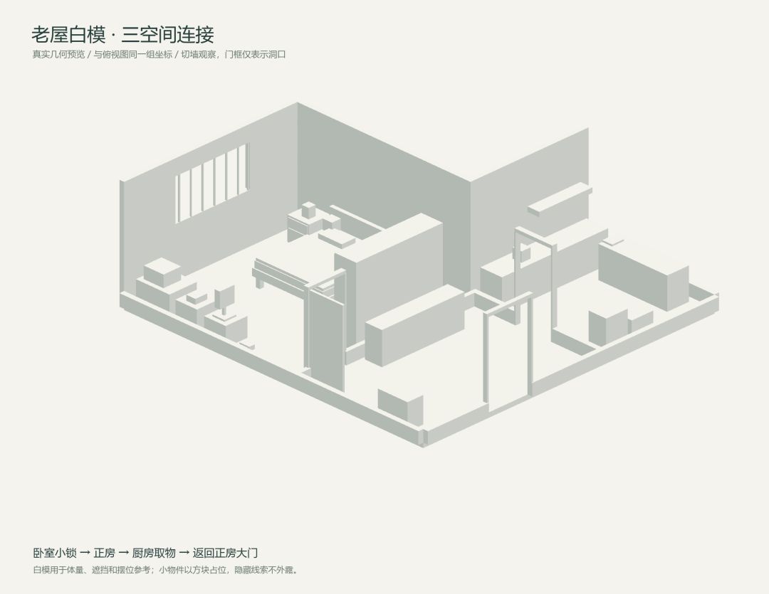 开发者日志 02|先把第一间房的流程想清楚 2