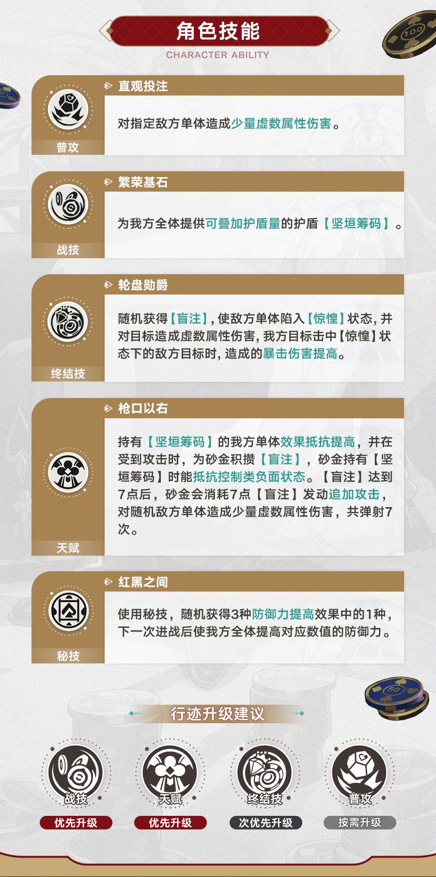 角色回顾 | 砂金 2